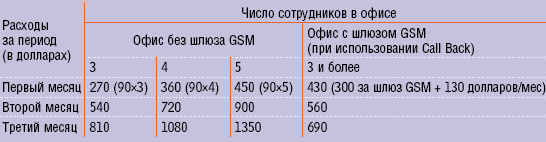  1.      GSM    GSM.