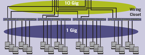         10Gigabit Ethernet / Extreme