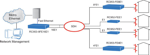          PDH    / / Zelax