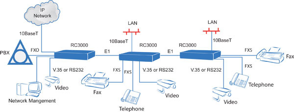          PDH    / / Zelax