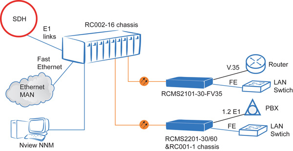   /  1   Fast Ethernet / Raisecom