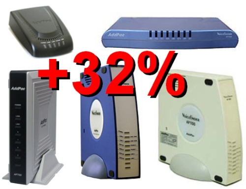 ���������� VoIP ����� AddPac ������� �� 32%